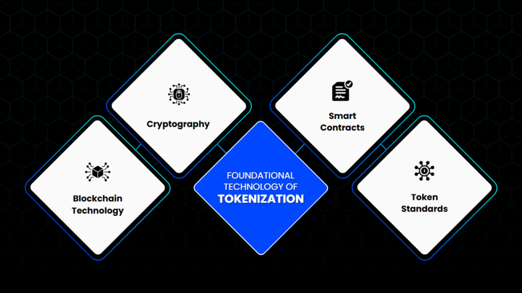 Tokenization Is Too Complex for the Average Investor