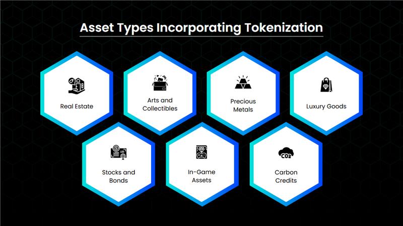 Tokenization Is Just About NFTs and Digital Art